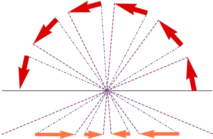 Pinhole Imaging Model